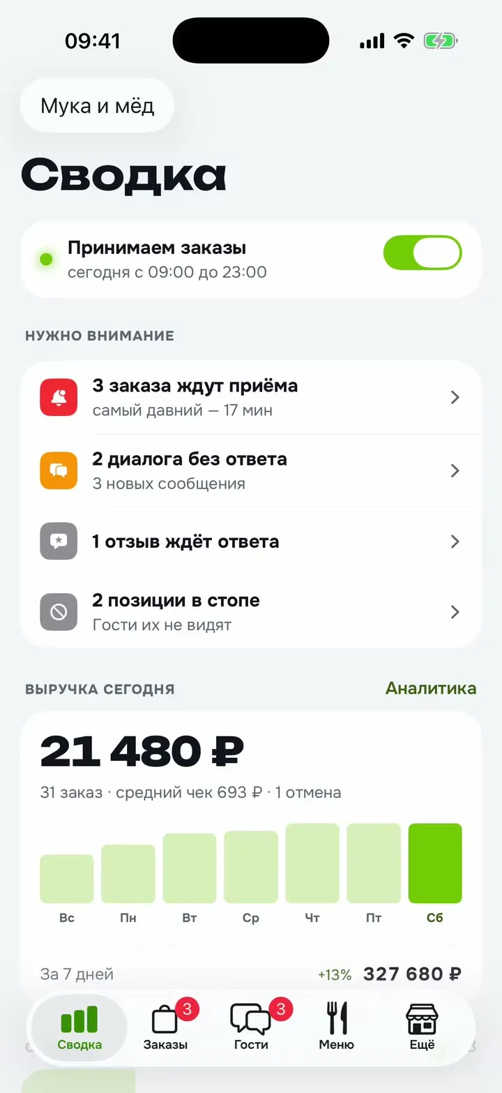 Рабочий профиль демо-кондитерской «Мука и мёд»: переключатель «Принимаем заказы», новые заказы, сообщения, отзыв, стоп-лист и выручка за сегодня